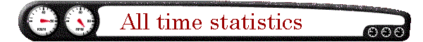 All time statistics